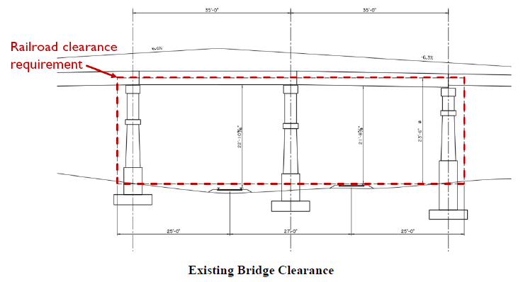 Bridge Clearance